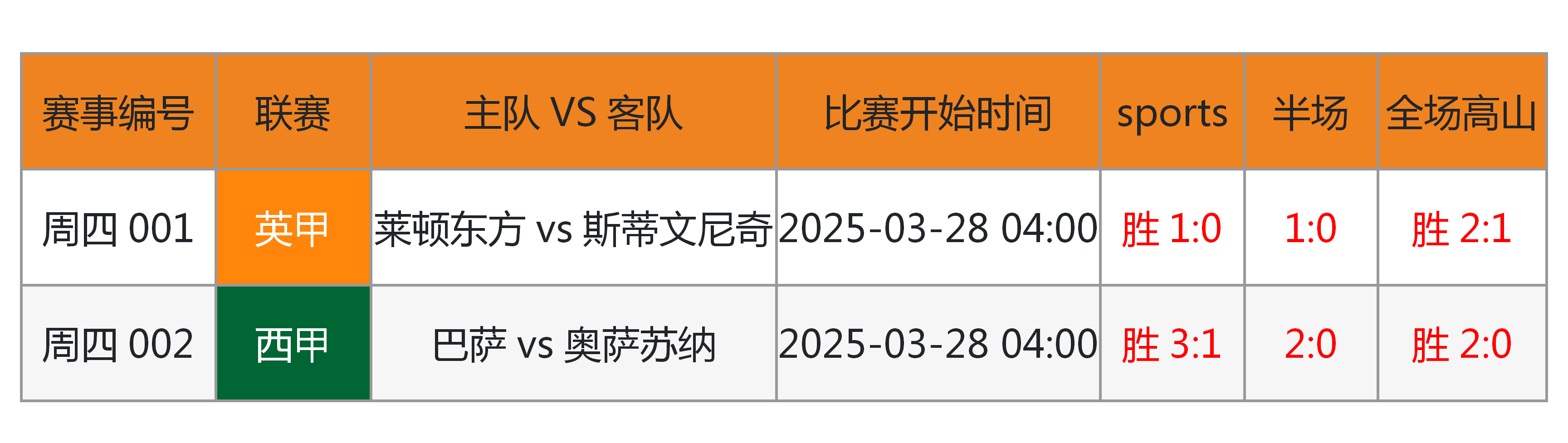 关于赛地聚焦——足总杯国际比赛日热度飙升，密尔沃基雄鹿回应争议，态度坚定，年轻球员得到机会的信息