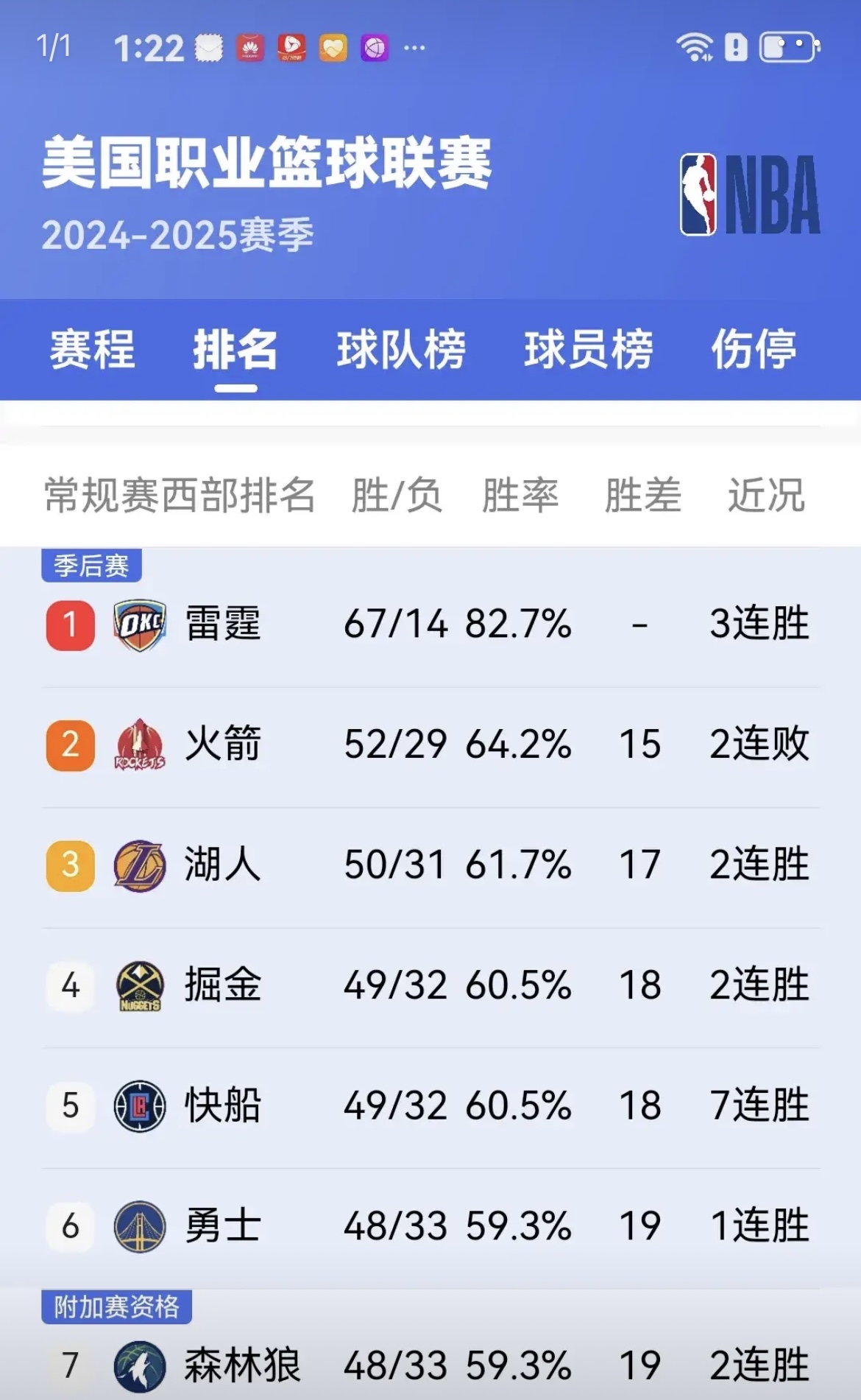 转会期体能课后，休斯敦火箭队长鼓劲备战欧篮联，目标明确，医务组通报恢复(休斯敦火箭队最新消息今天)