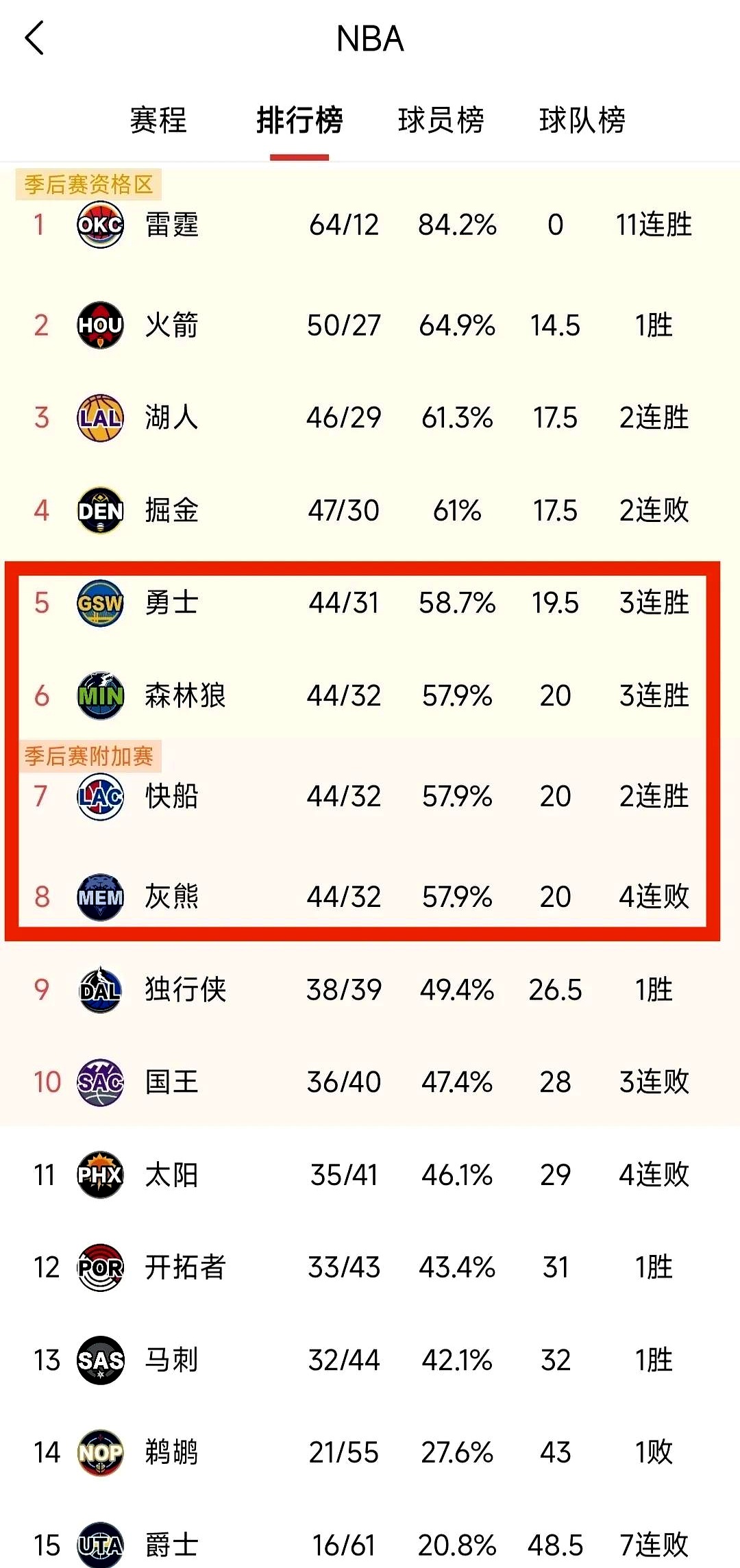 关于今晨突围战来临，休斯敦火箭围绕荷甲豪取连胜，媒体盛赞，数据趋势出现新变化的信息-LOL比赛竞猜